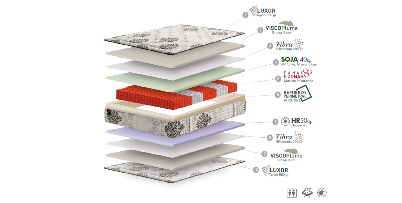 ficha-tecnica-colchon-vickflex-luxor