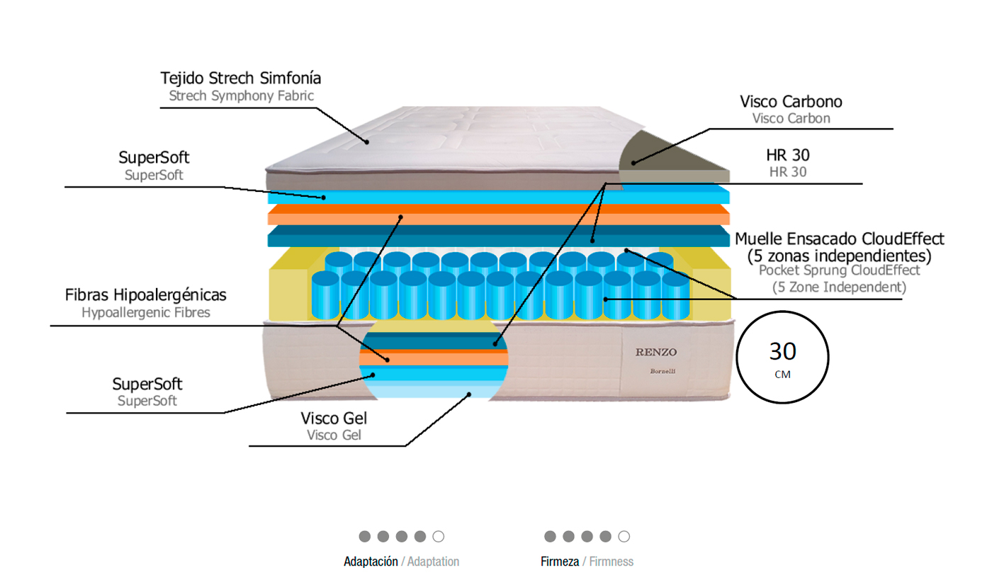 ficha-tecnica-renzo-bornelli