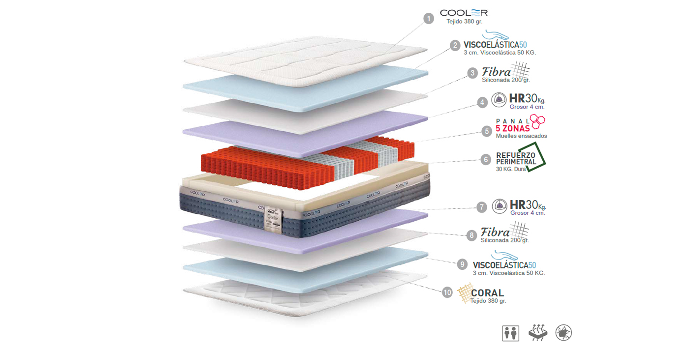 ficha-tecnica-colchon-vickflex-cooler