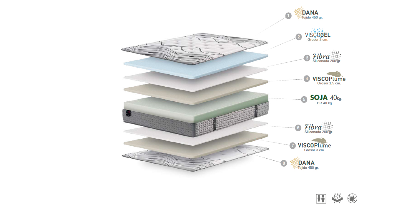 ficha-tecnica-colchon-vickflex-dana