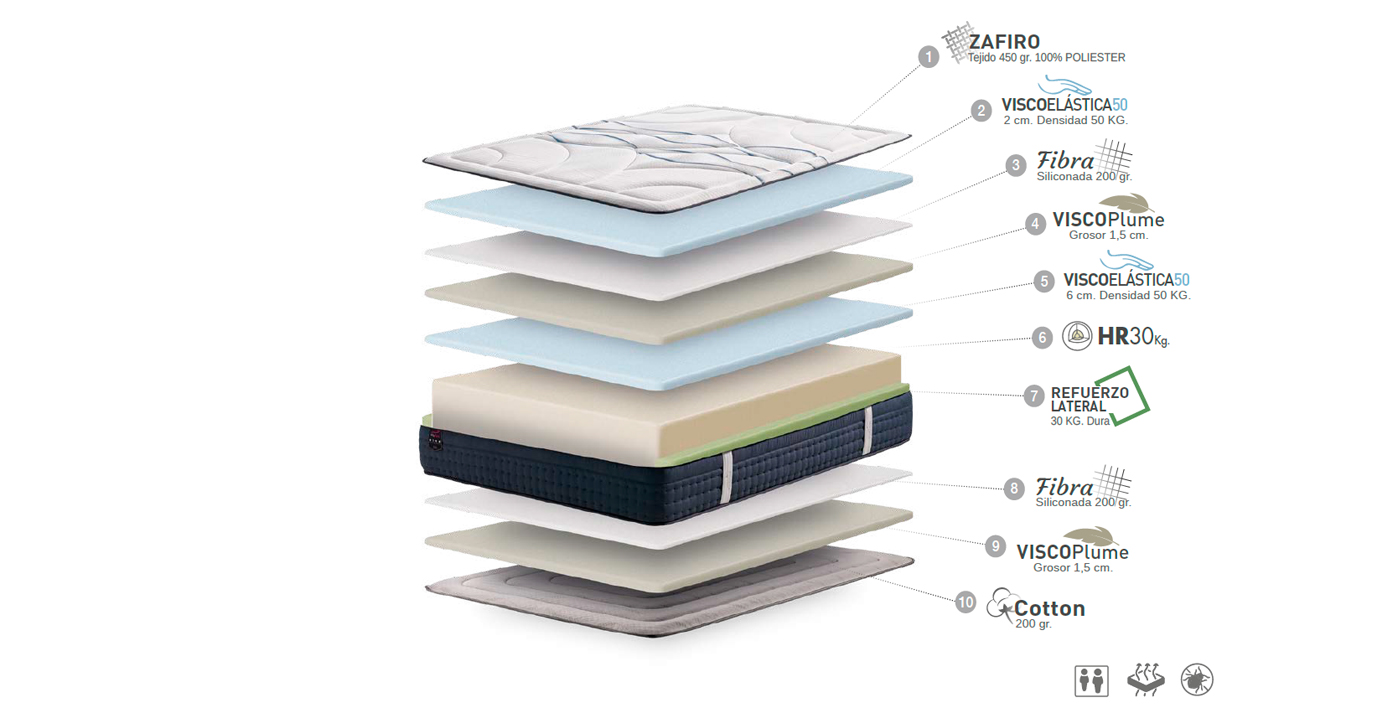 ficha-tecnica-colchon-vickflex-zafiro