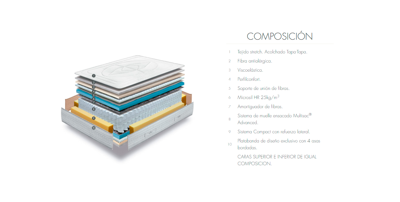 TECNICO-SONPURA-indra-carisma