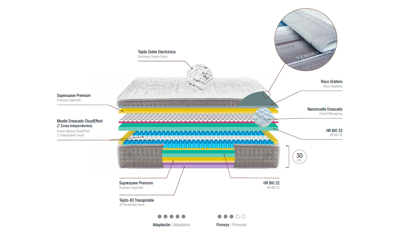 arezzo-ficha-tecnica-colchon-bornelli