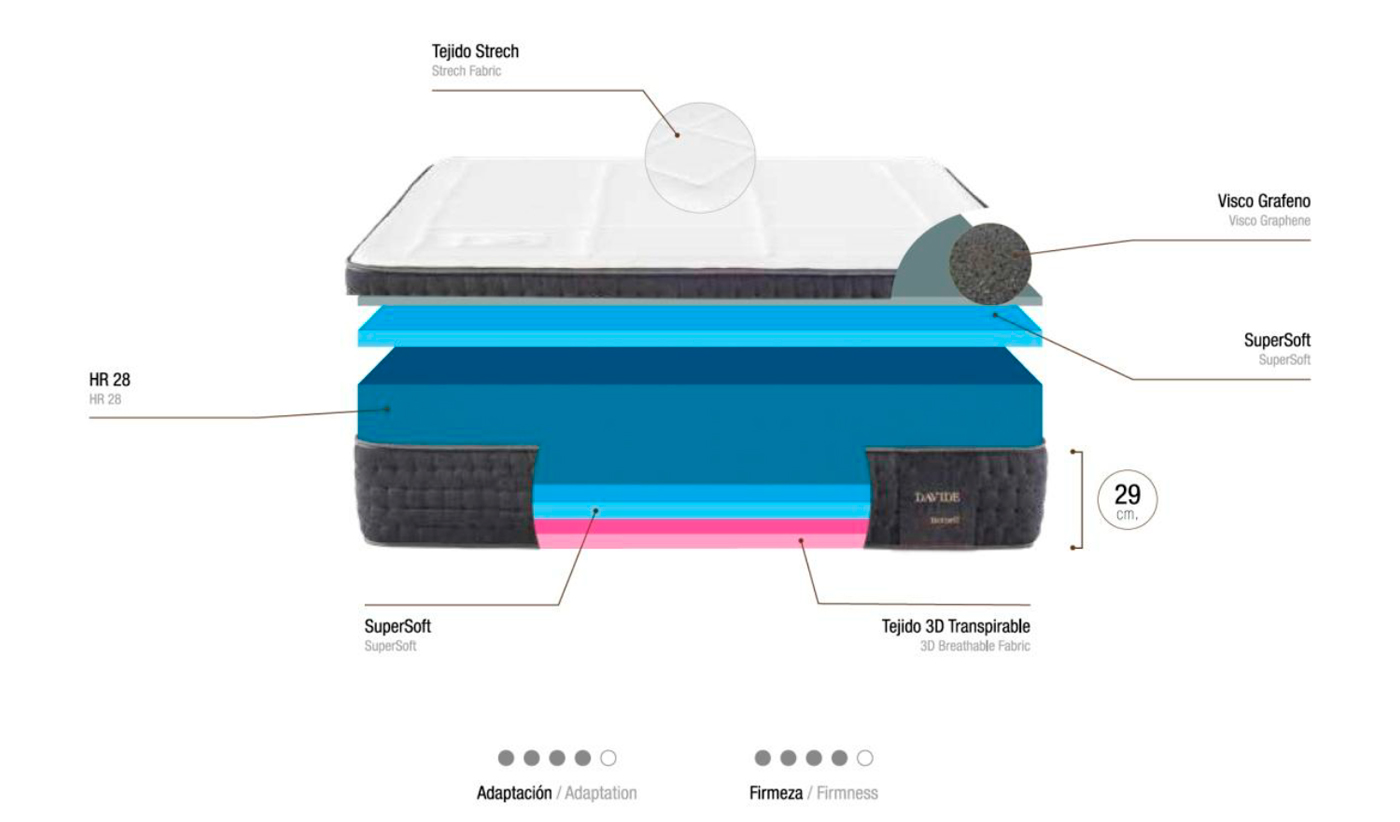 davide-ficha-tecnica-colchon-bornelli