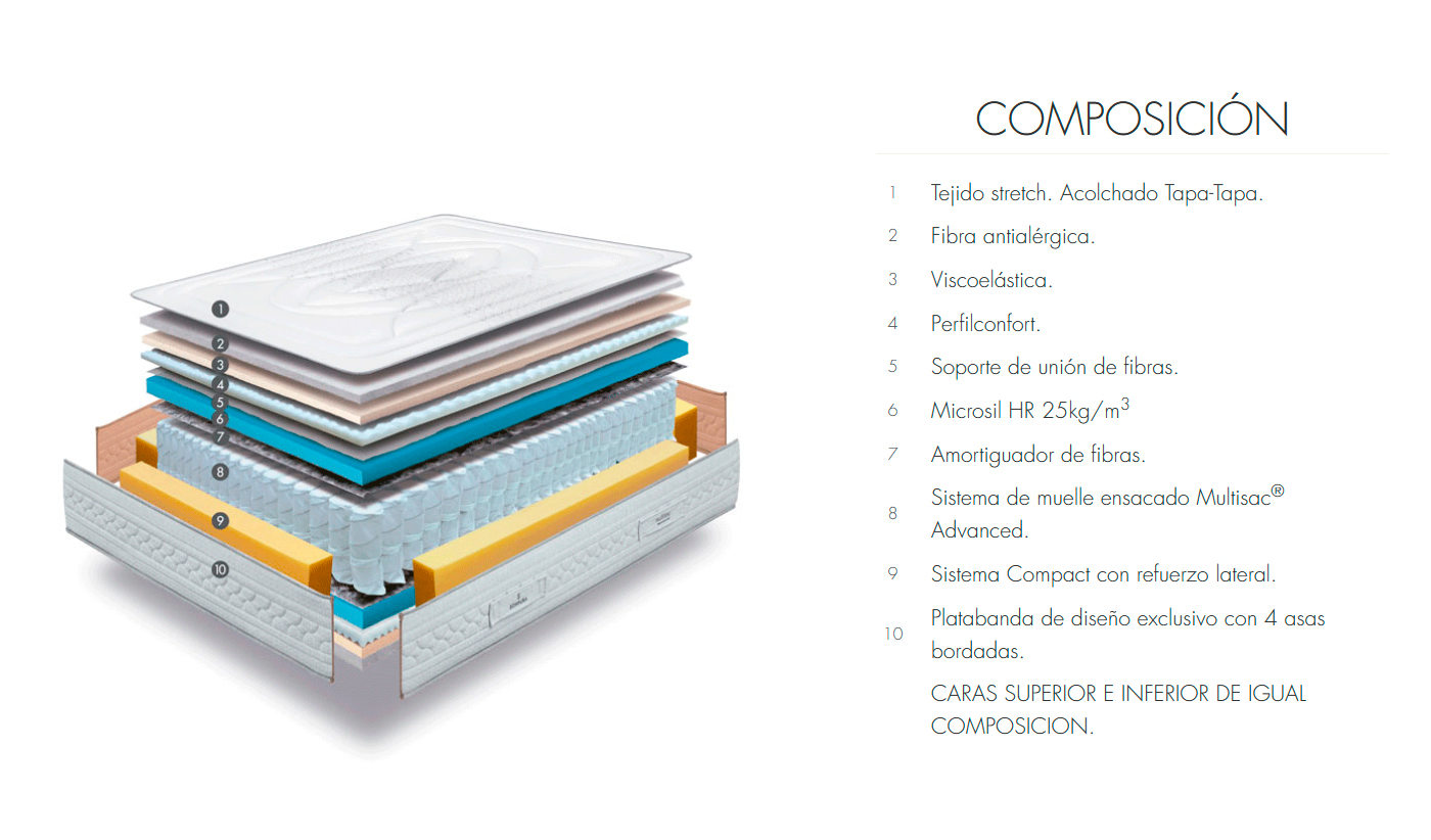 fusion-ficha-tecnica-colchon-bornelli