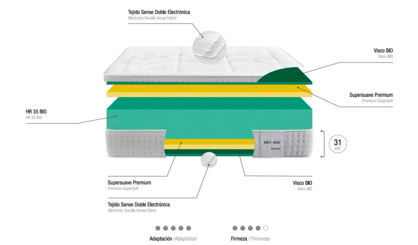 ficha-tecnica-colchon-bornelli-bio80k-hr