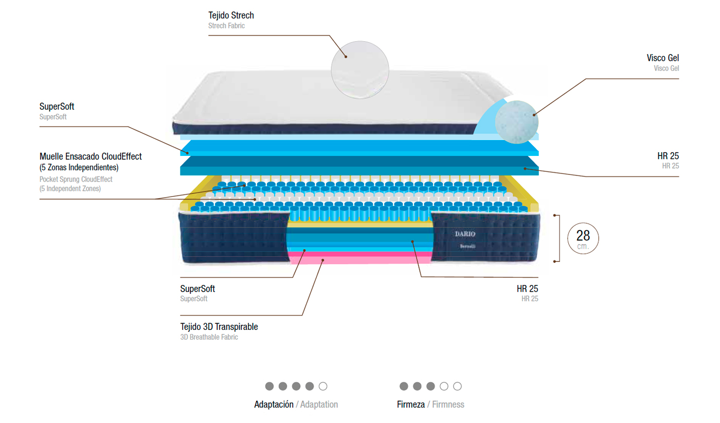 ficha-tecnica-colchon-bornelli-dario