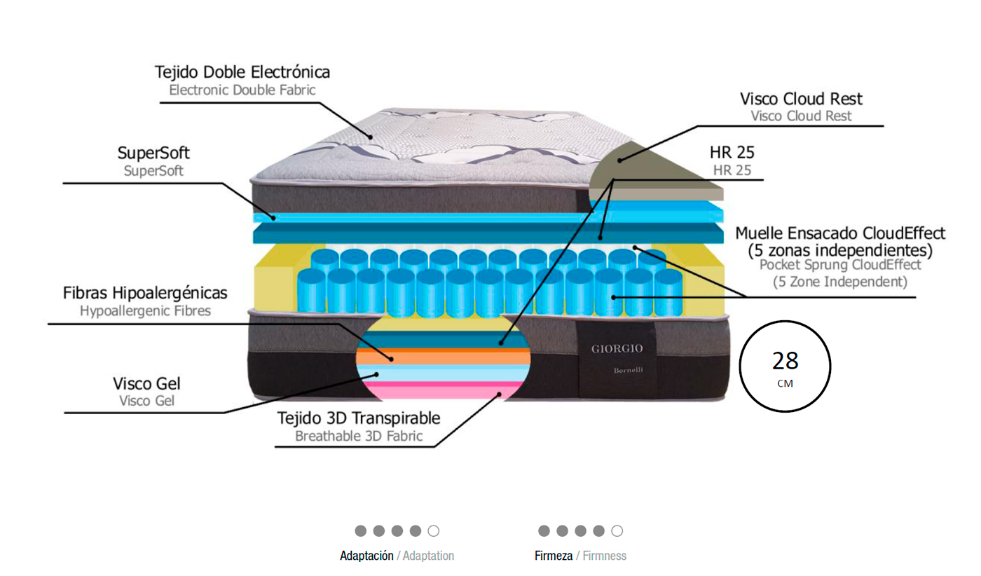 ficha-tecnica-colchon-bornelli-giorgio