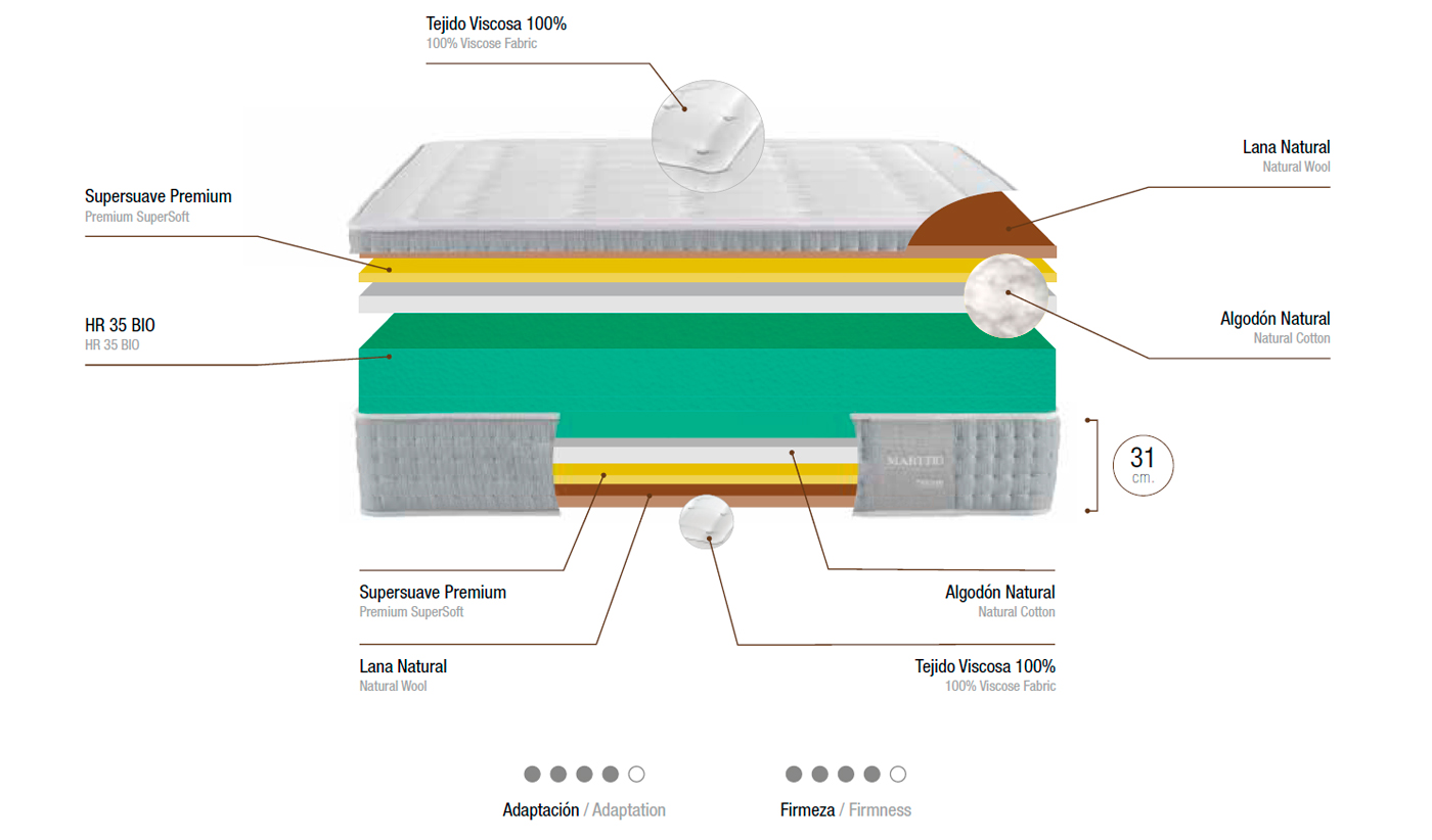 ficha-tecnica-colchon-bornelli-marttio-nature