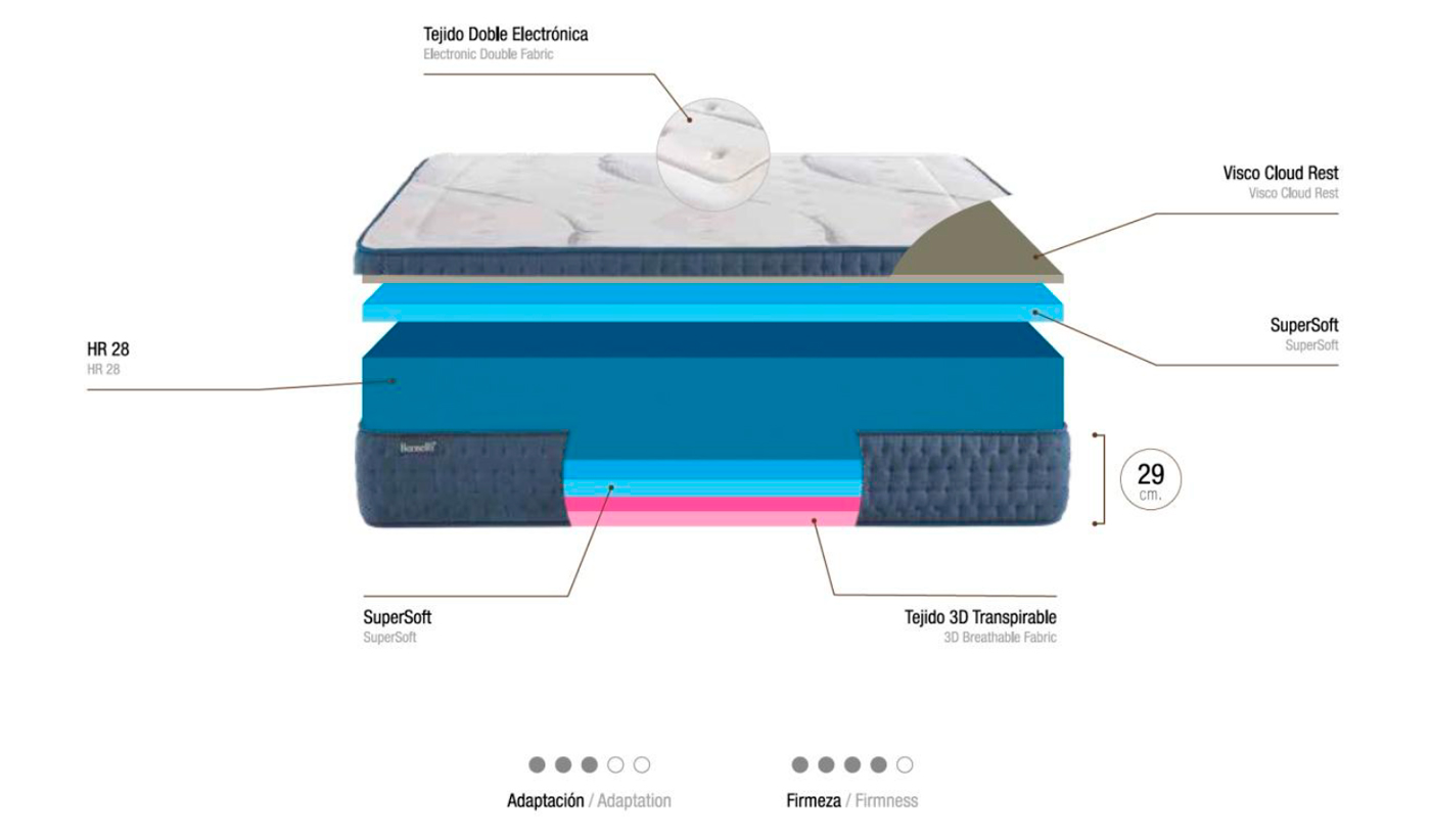 ficha-tecnica-colchon-bornelli-querano