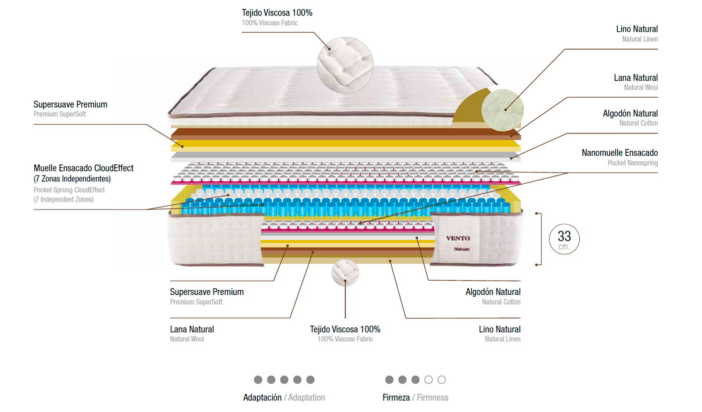 ficha-tecnica-colchon-bornelli-vento-nature