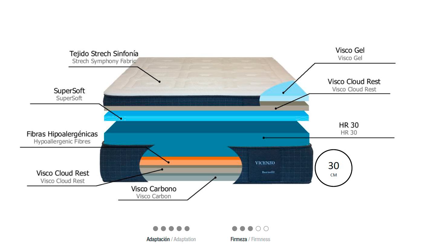 ficha-tecnica-colchon-bornelli-vicenzo