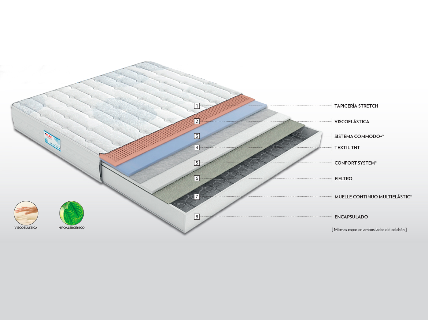 ficha-tecnica-colchon-flex-MULTIVISCO