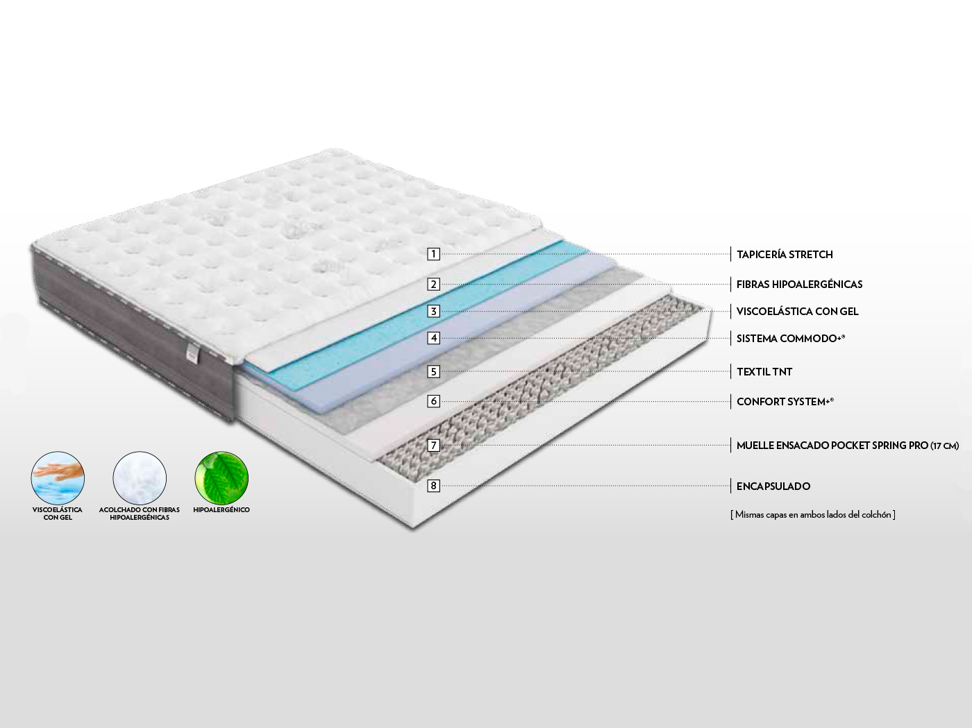 ficha-tecnica-colchon-flex-NIMBUS-VISCO