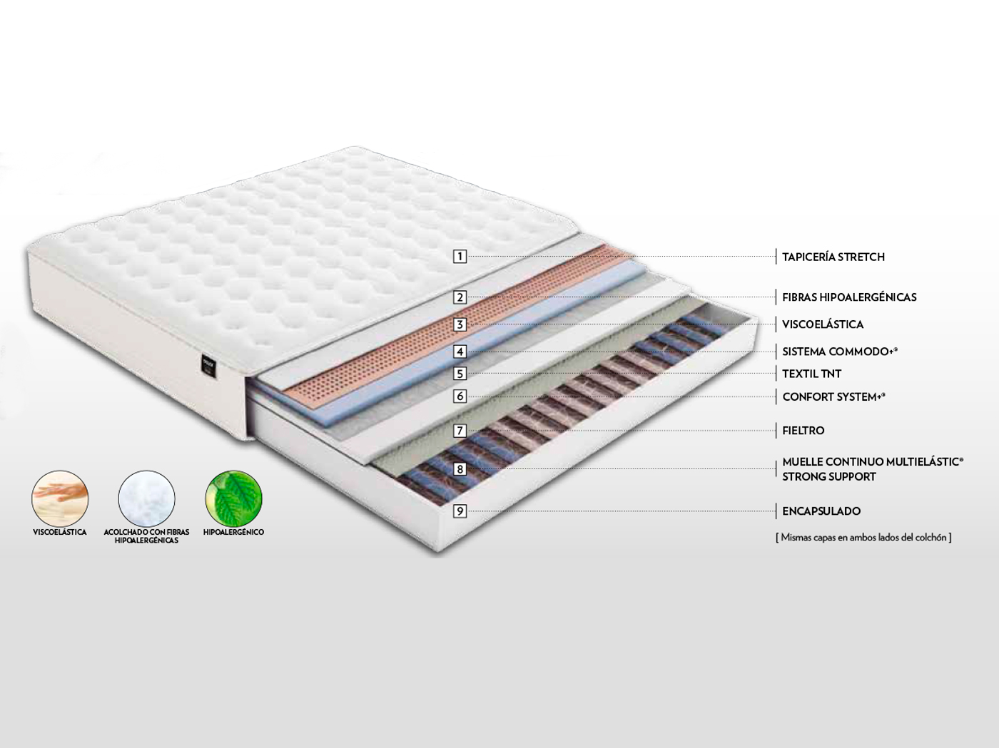 ficha-tecnica-colchon-flex-big-strong