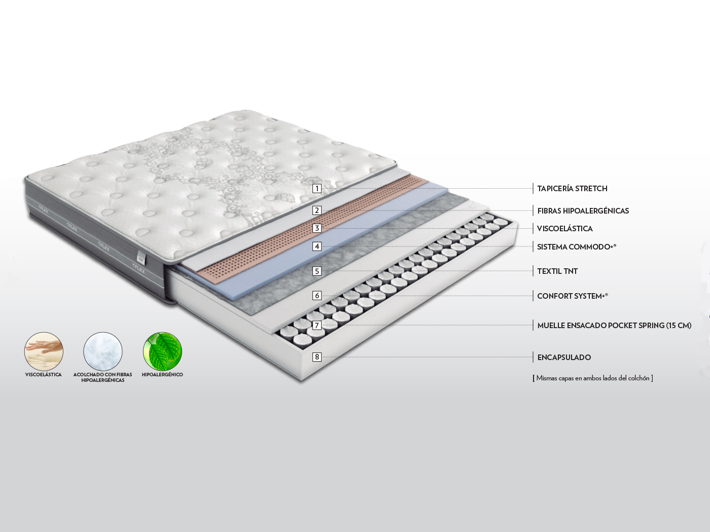 ficha-tecnica-colchon-flex-nubeVISCO