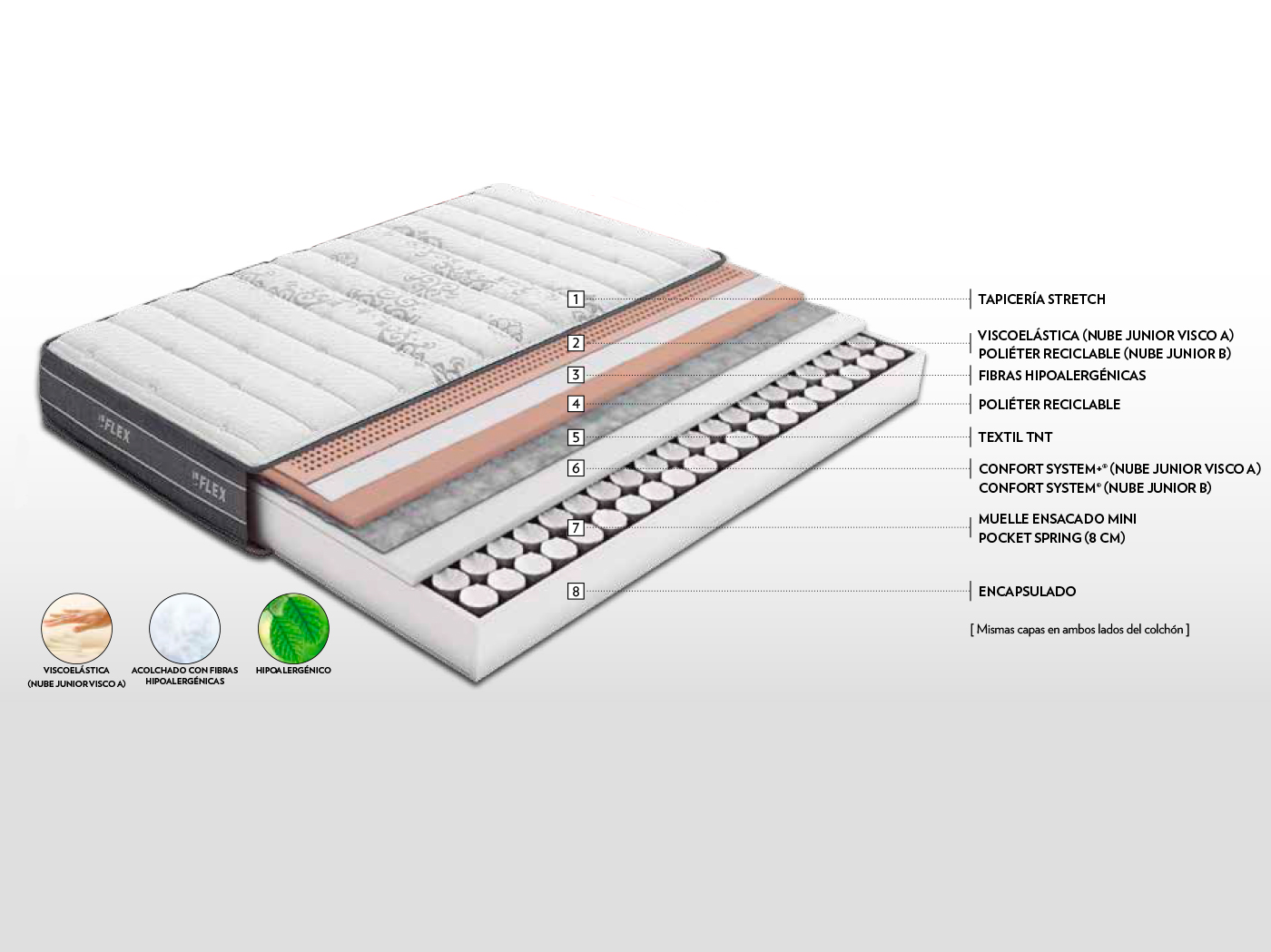 ficha-tecnica-colchon-flexnube-junior-b