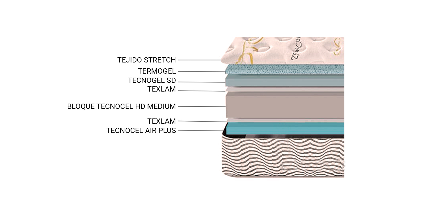 ficha-tecnica-colchon-relax-Q10-ELYO
