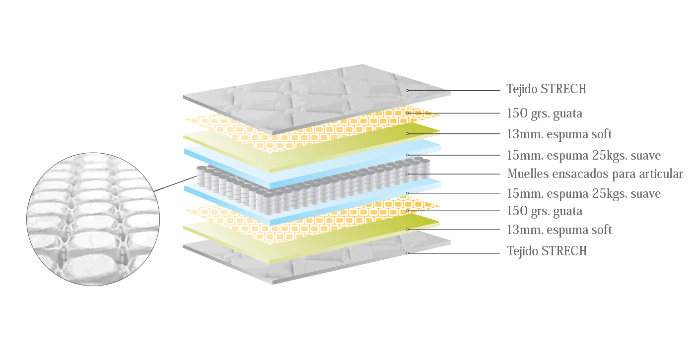 ficha-tecnica-colchon-slapp-dinamic