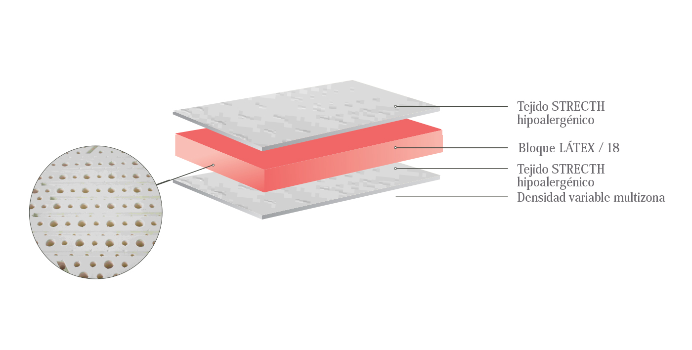 ficha-tecnica-colchon-slapp-latex-confort