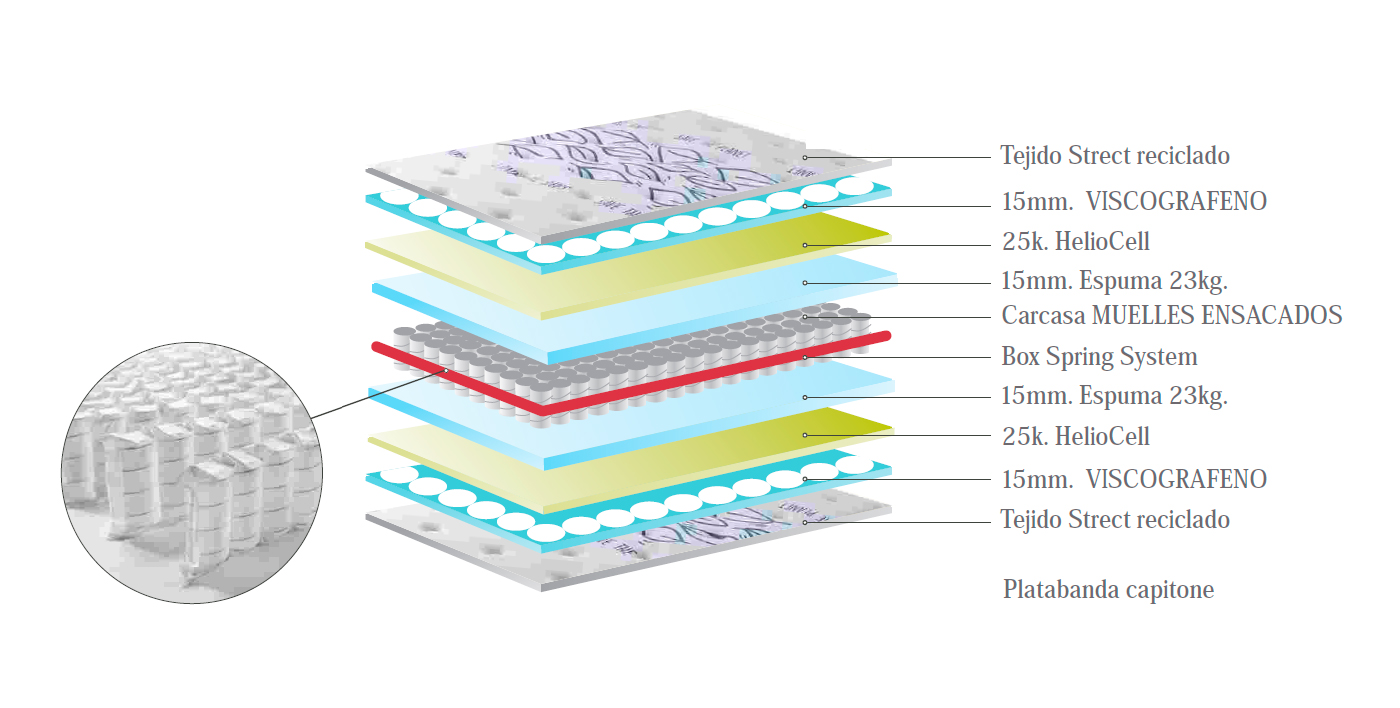 ficha-tecnica-colchon-slapp-ocean