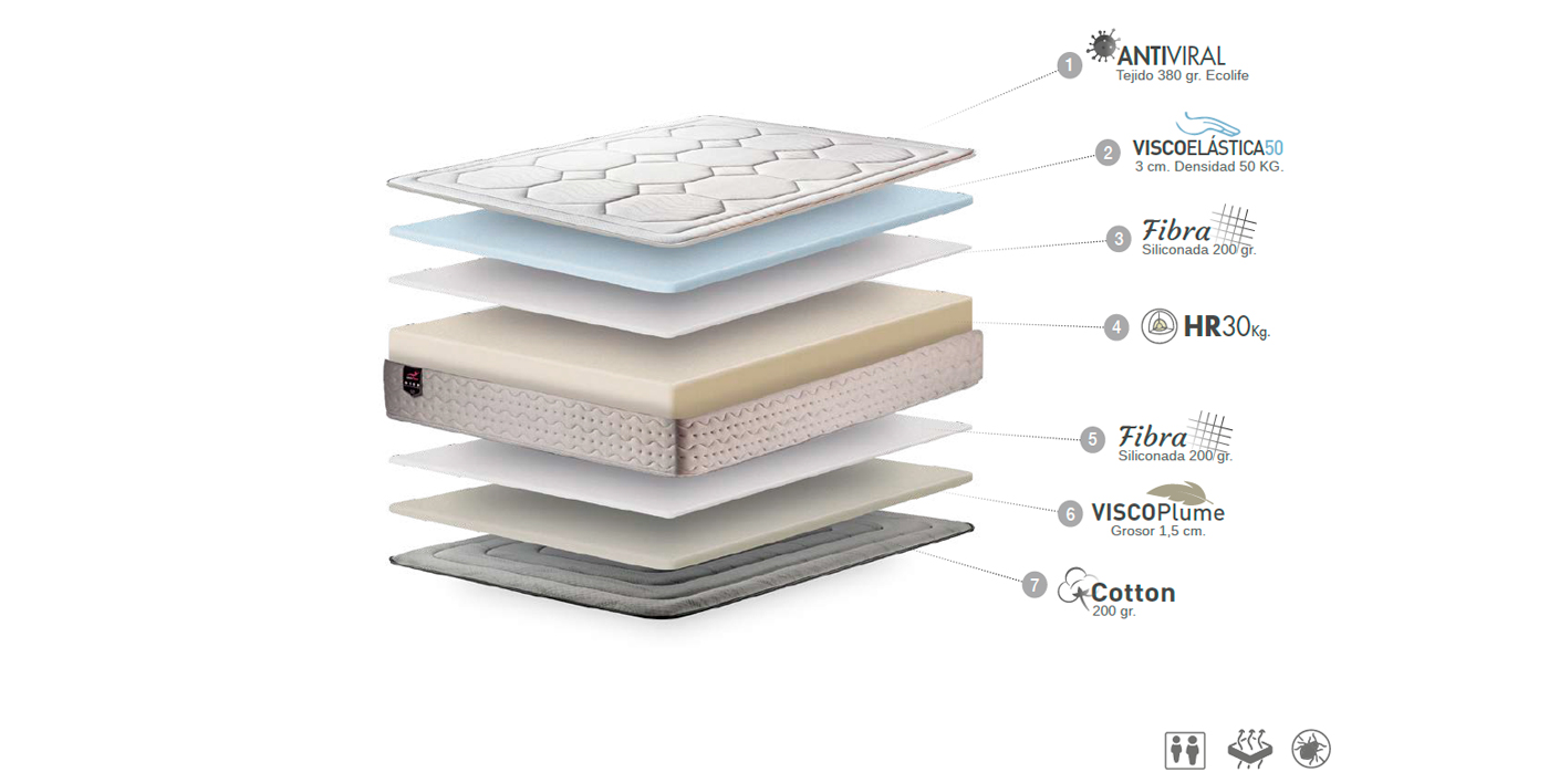 ficha-tecnica-colchon-vickflex-antiviral