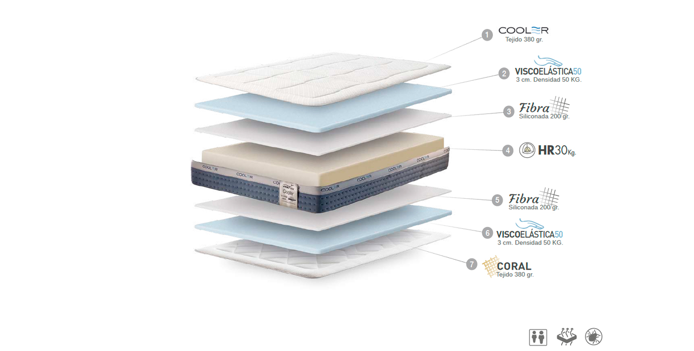 ficha-tecnica-colchon-vickflex-cooler-HR
