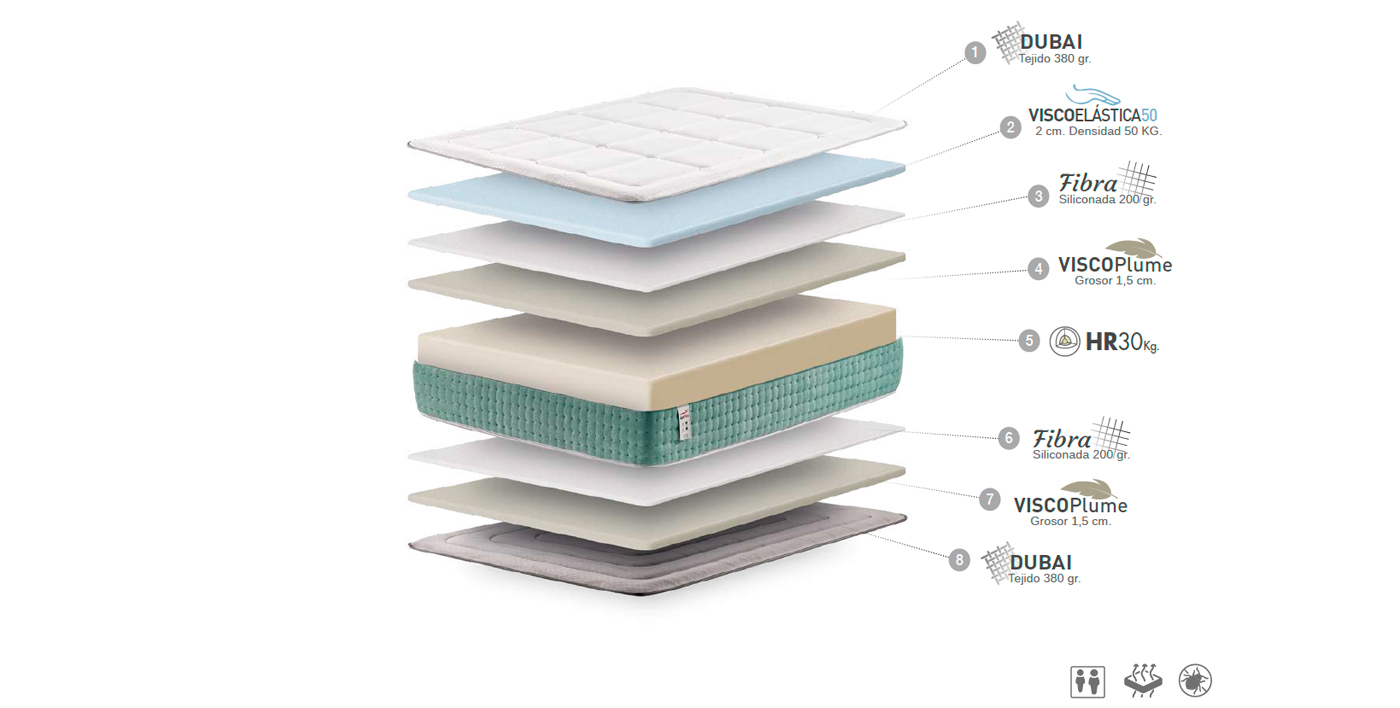 ficha-tecnica-colchon-vickflex-dubai