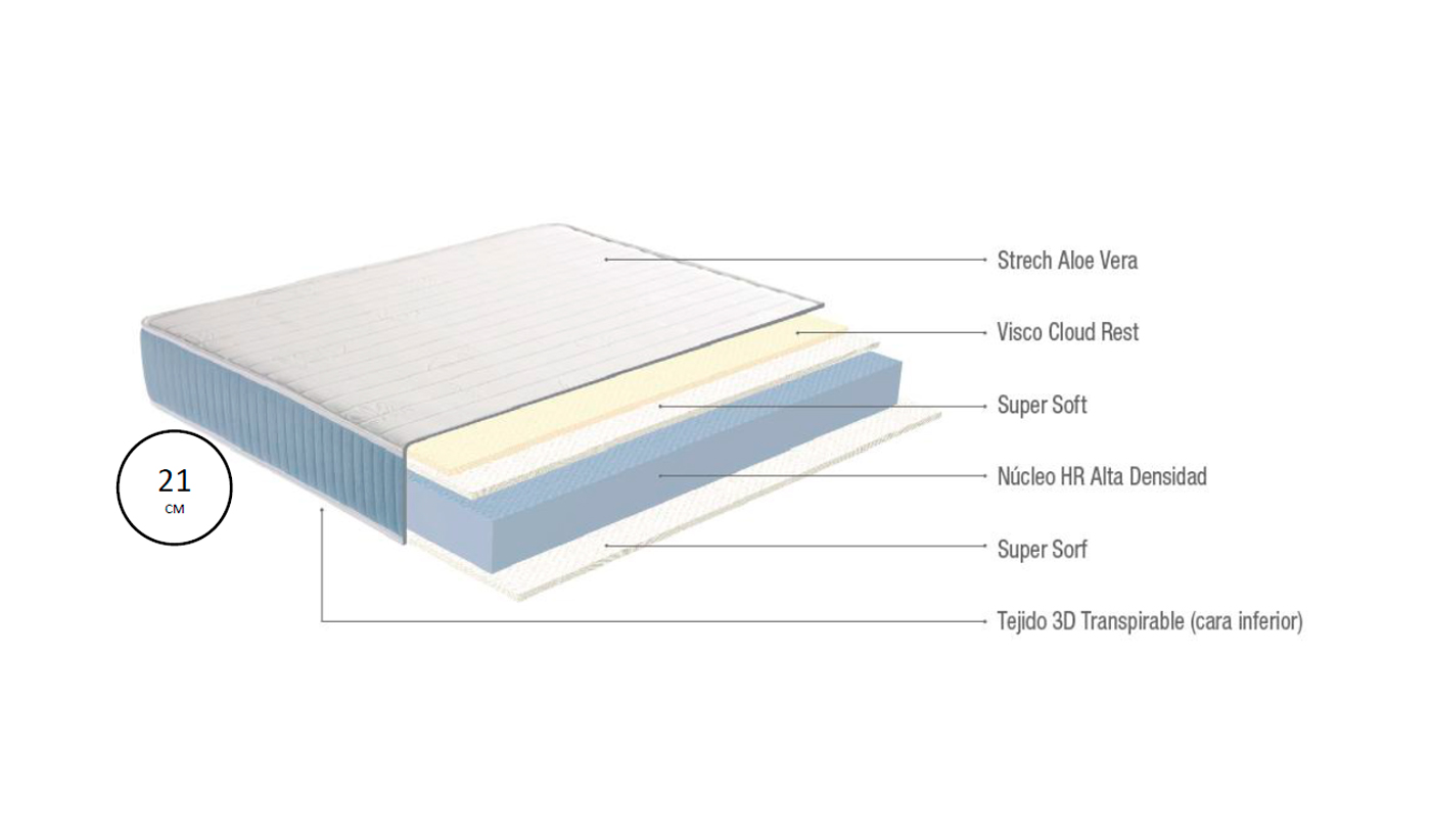 flavio-ficha-tecnica-colchon-bornelli