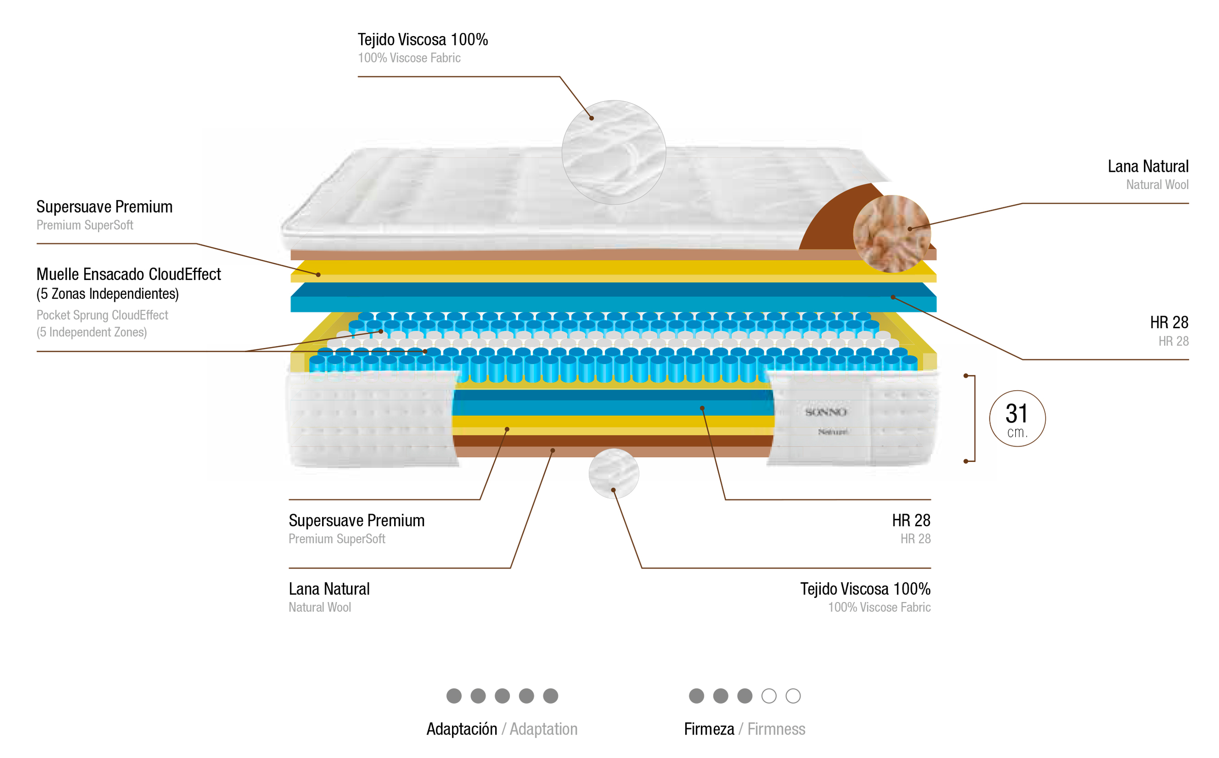 sonno-bornelli-ficha-tecnica