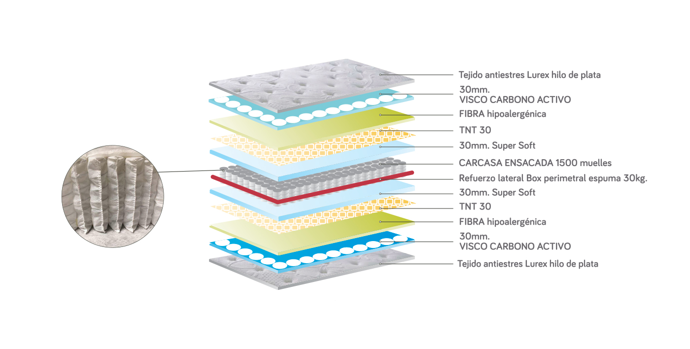 ficha-tecnica-colchon-slapp-deluxe