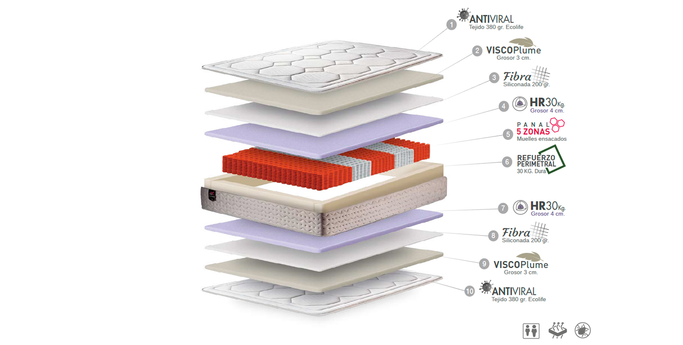 ficha-tecnica-colchon-vickflex-aston