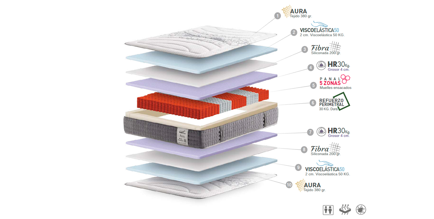 ficha-tecnica-colchon-vickflex-aura