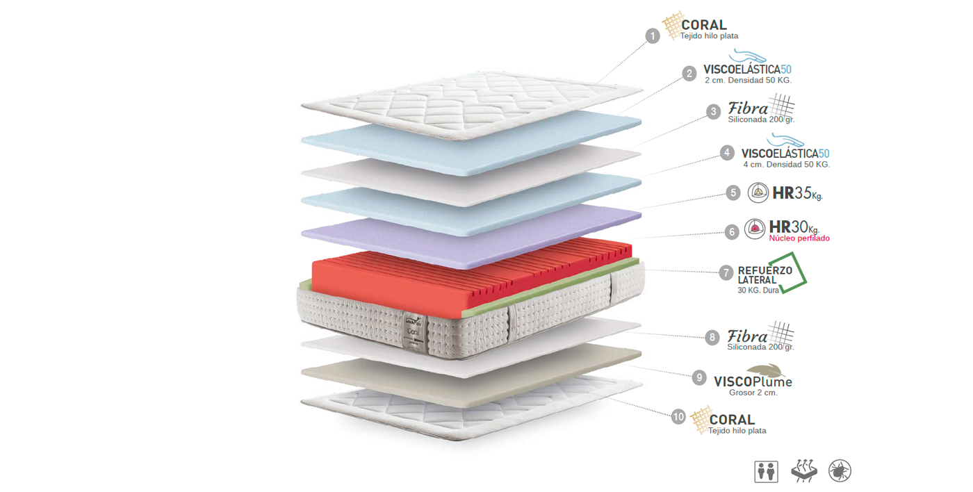 ficha-tecnica-colchon-vickflex-coral