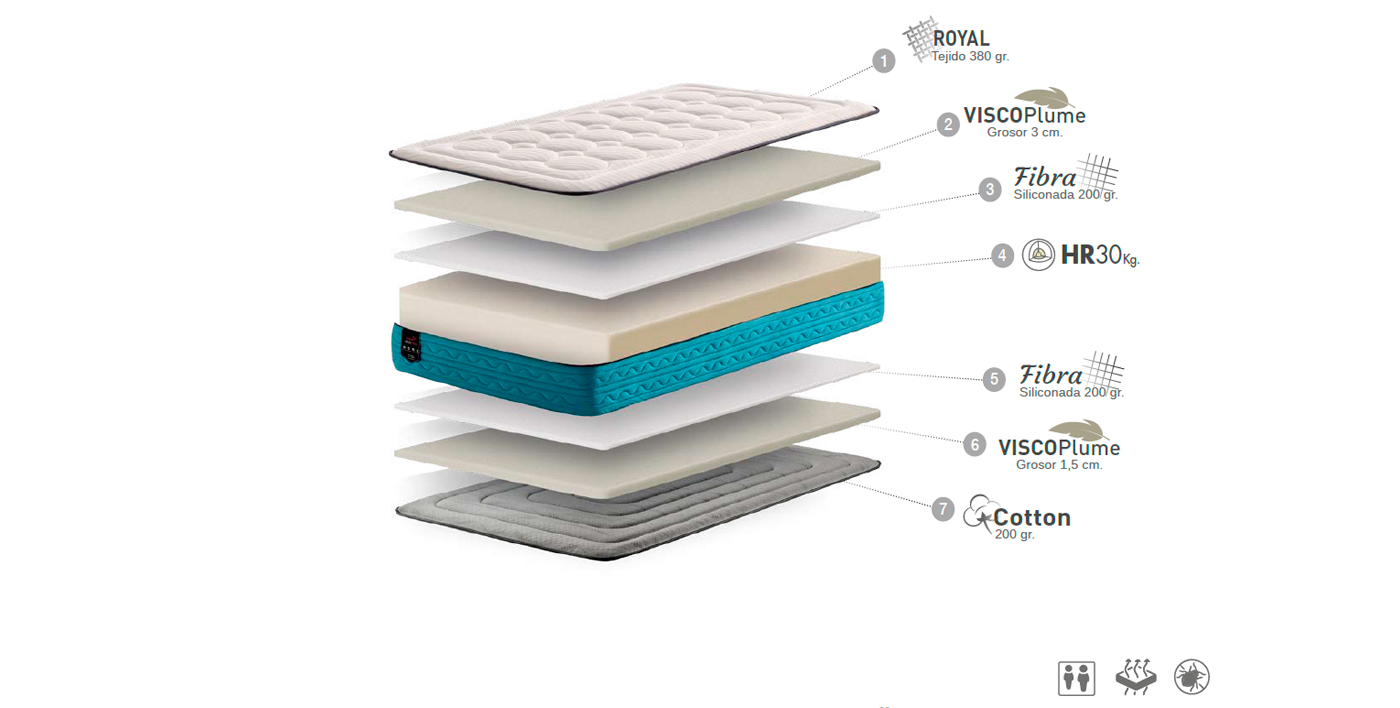 ficha-tecnica-colchon-vickflex-dali