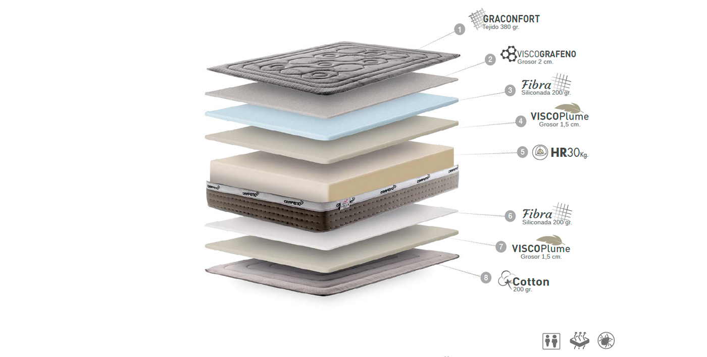 ficha-tecnica-colchon-vickflex-grafeno