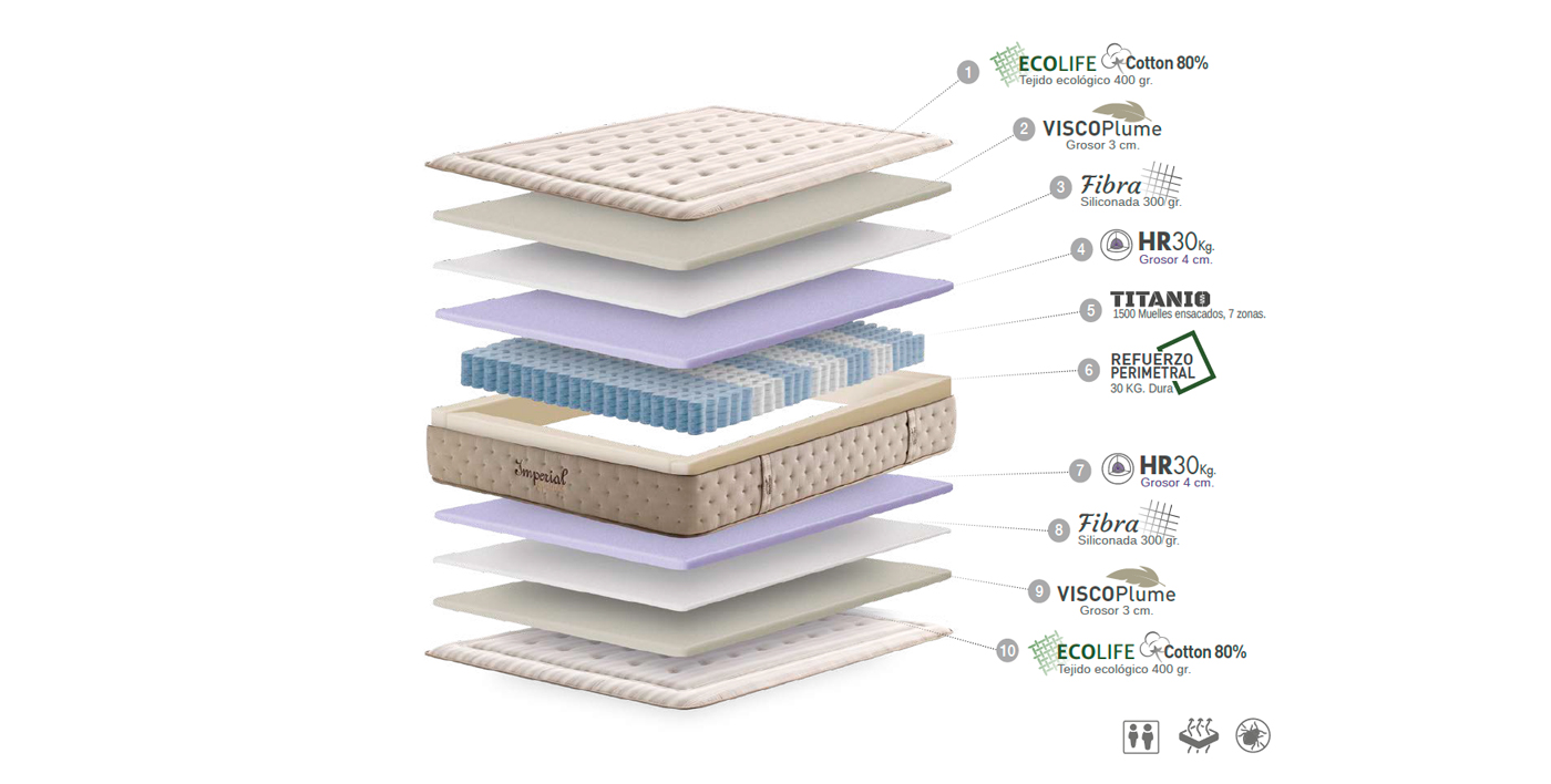 ficha-tecnica-colchon-vickflex-imperial