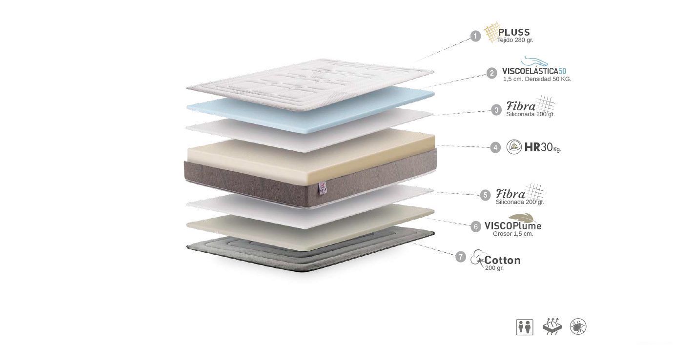 ficha-tecnica-colchon-vickflex-pluss
