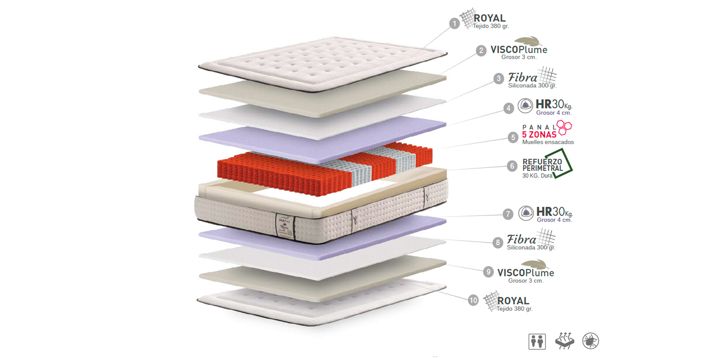 ficha-tecnica-colchon-vickflex-royal