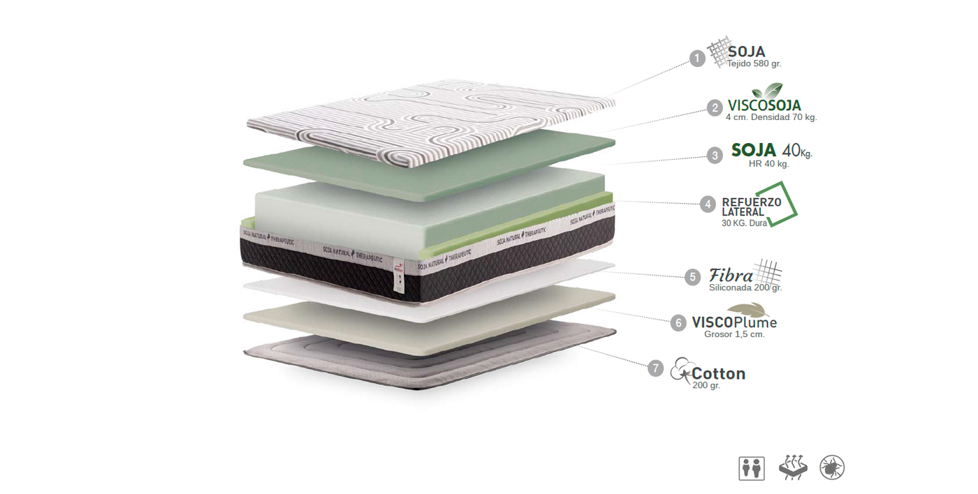 ficha-tecnica-colchon-vickflex-soja