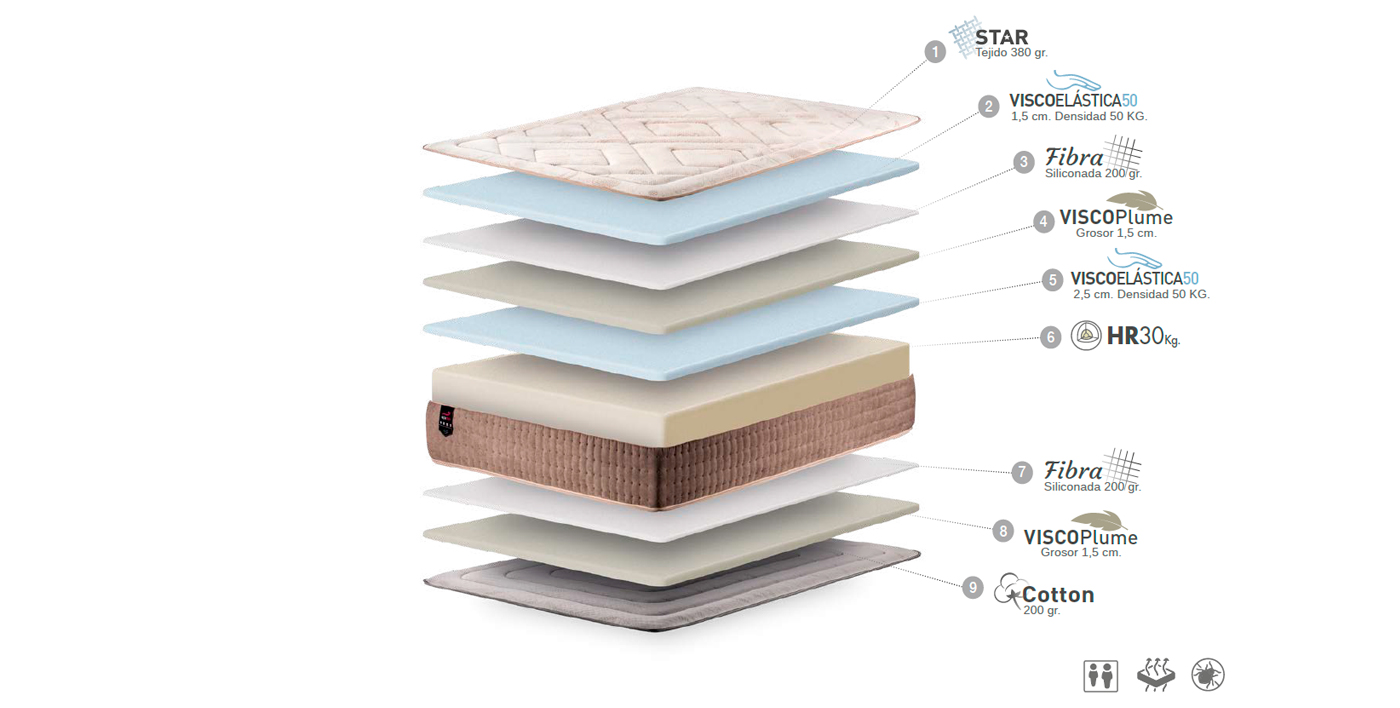 ficha-tecnica-colchon-vickflex-star