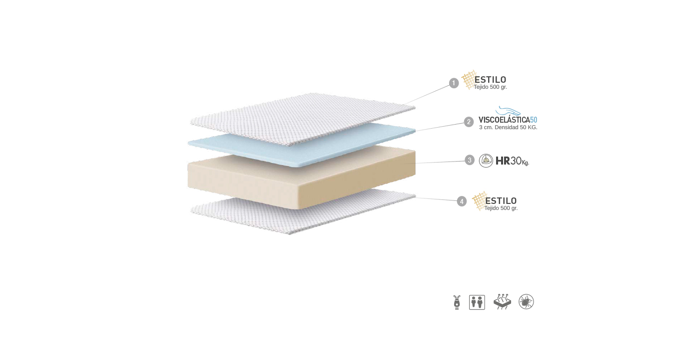 ficha-tecnica-colchon-vickflex-stilo