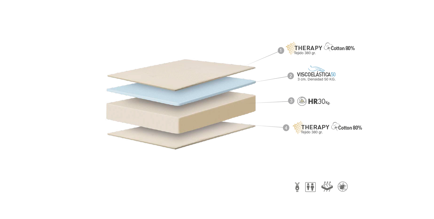 ficha-tecnica-colchon-vickflex-terapy
