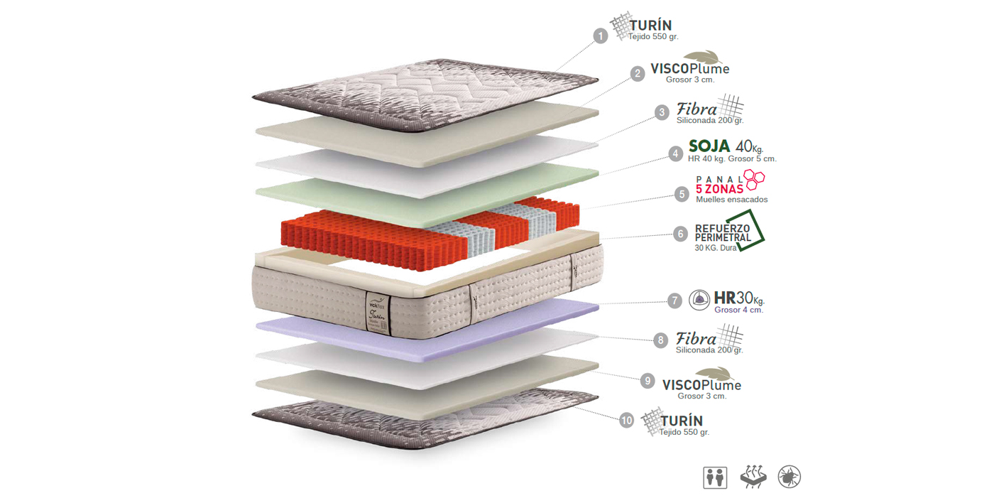 ficha-tecnica-colchon-vickflex-turin